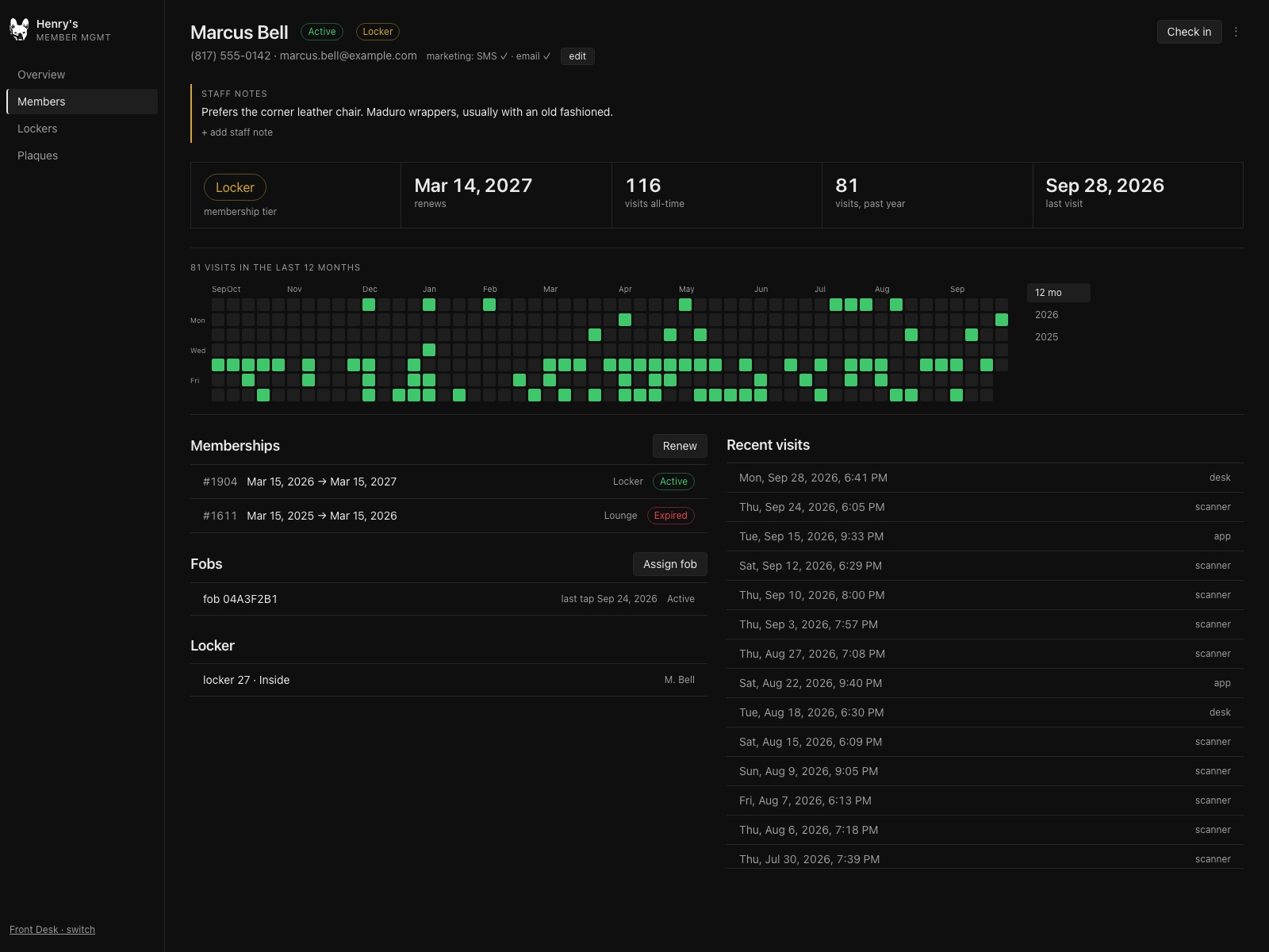 Henry's staff dashboard: a member page with visit history (sample data)